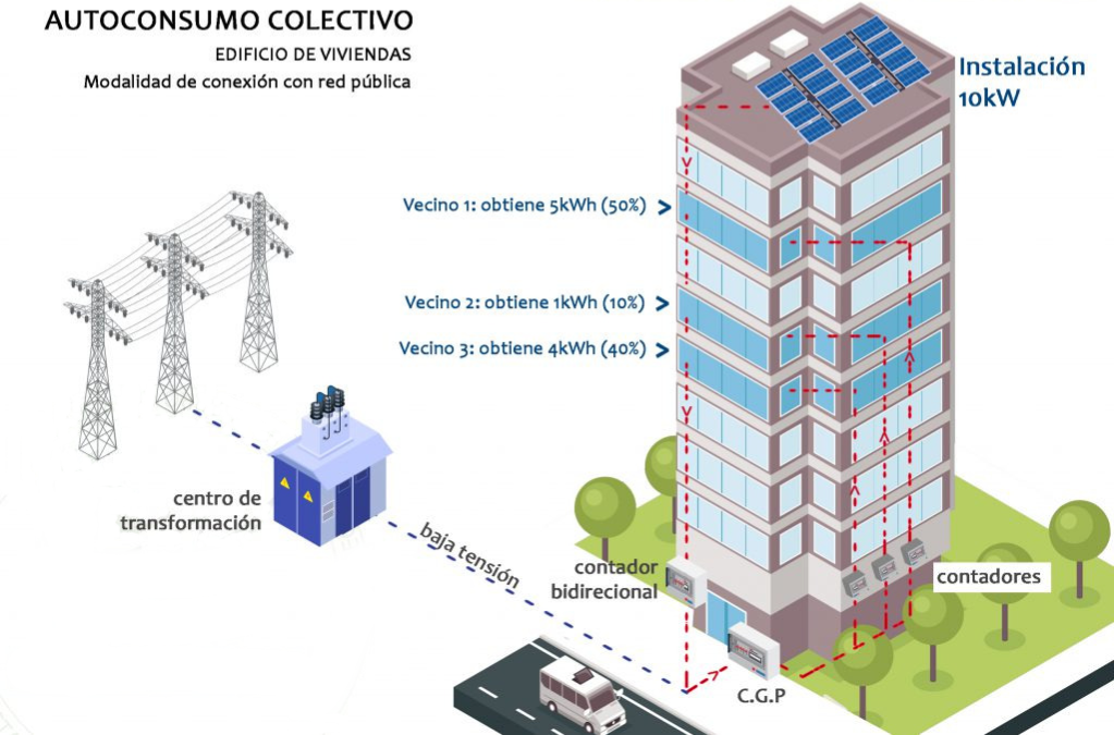 ejemplo-autoconsumo-colectivo-edificio-viviendas-conexion-red-publica